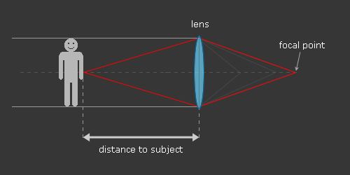 focal point tips